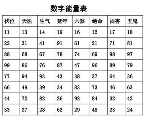 五鬼號碼